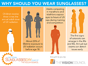 Should you store wear sunglasses